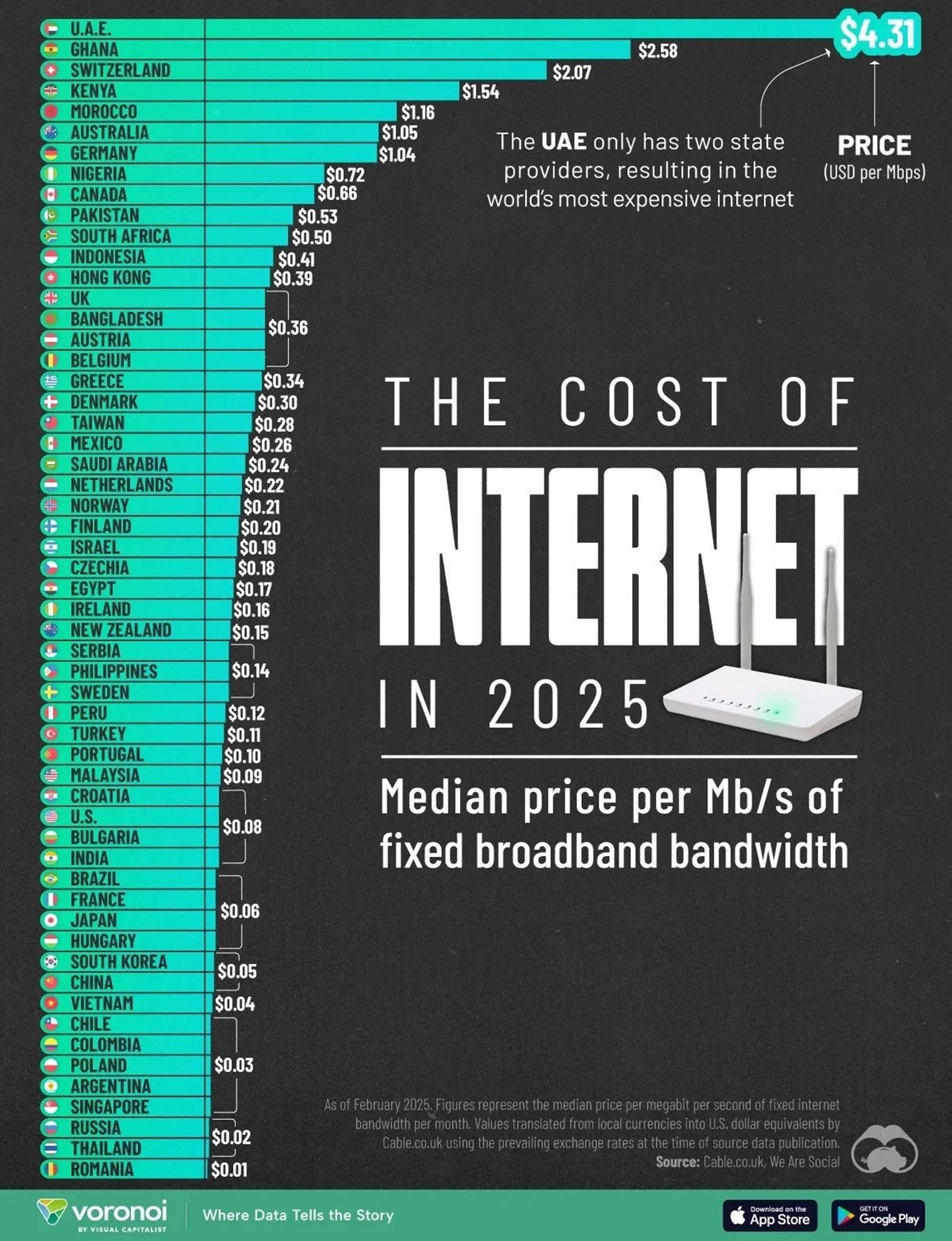 Internet cost