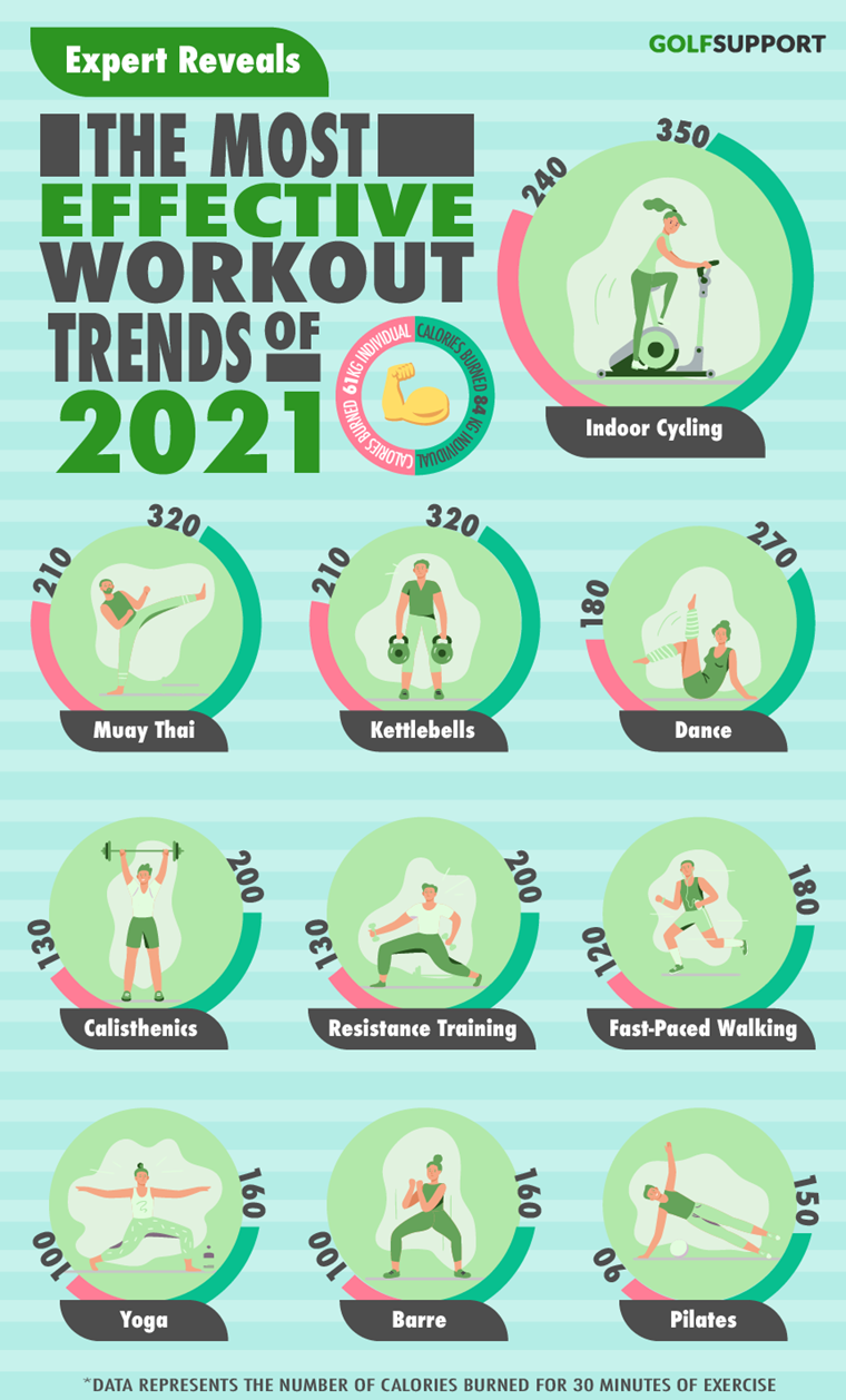 Τα κορυφαία workout trends του 2021