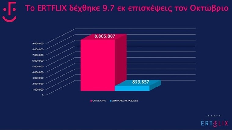 Το Ertflix και το μέλλον της τηλεόρασης