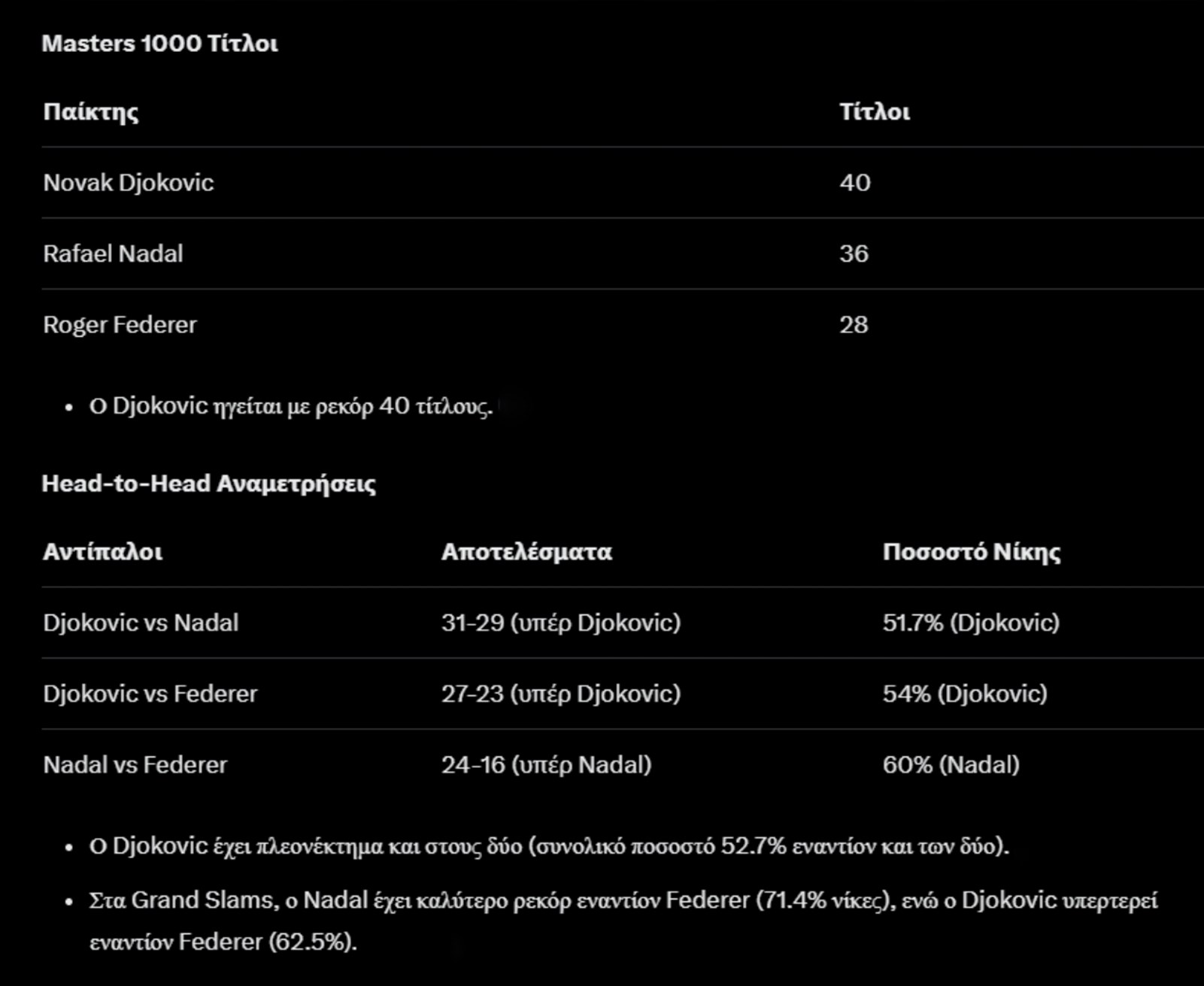 Στατιστικά Djokovic, Federer, Nadal