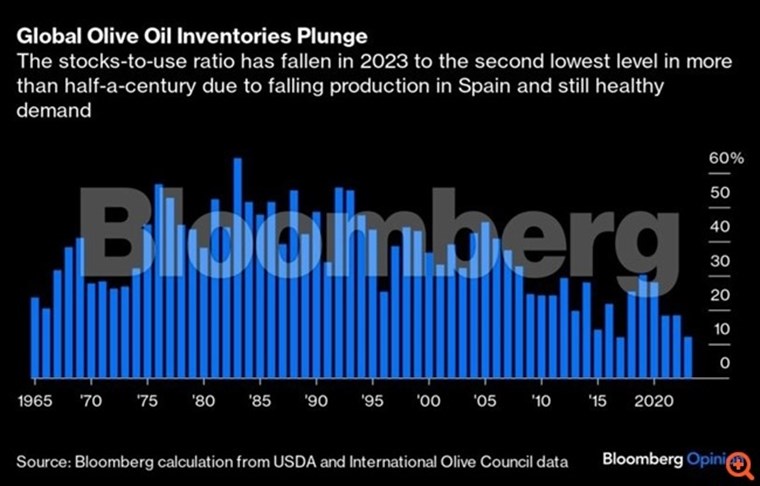 Bloomberg