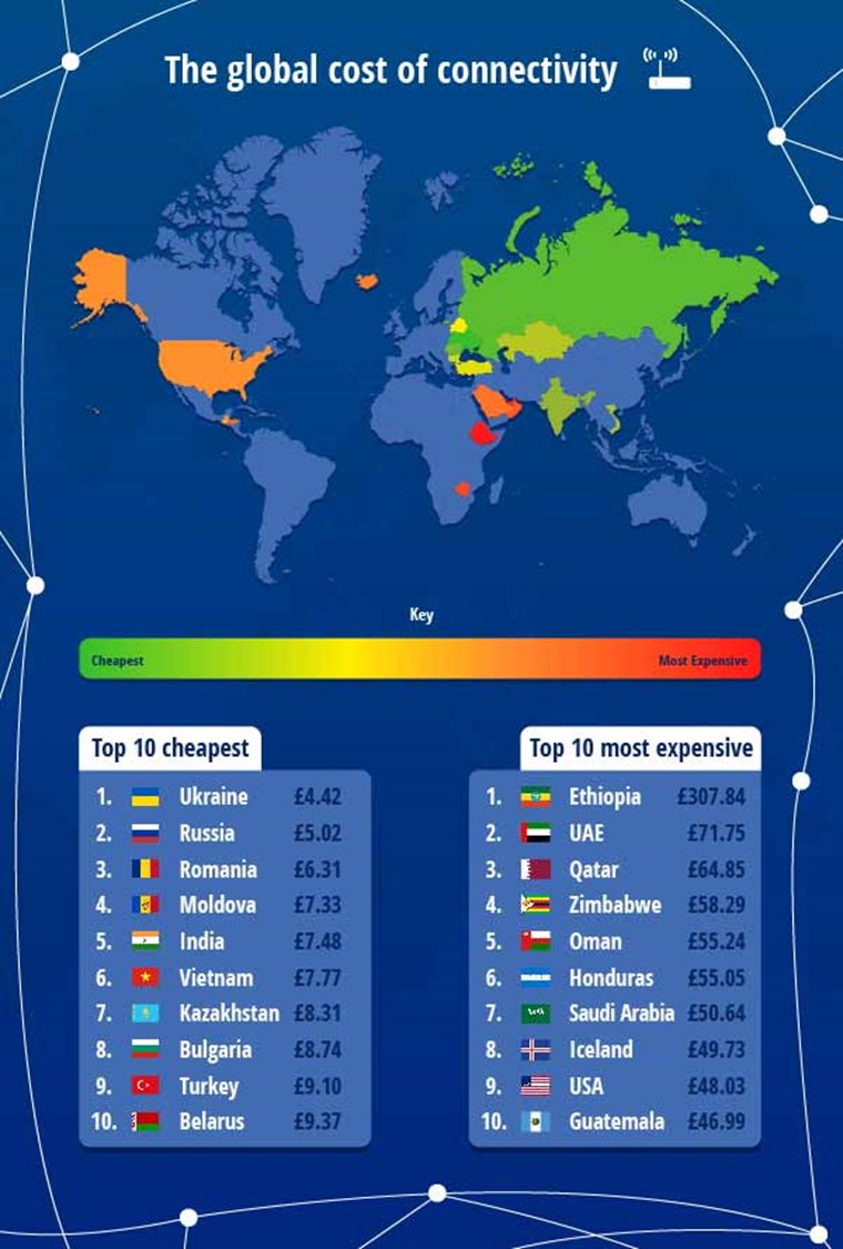 Ποια χώρα έχει το φθηνότερο ίντερνετ του κόσμου