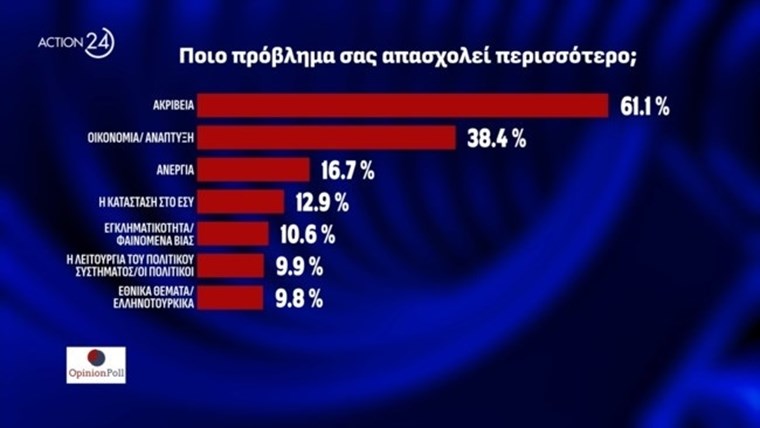 Δημοσκόπηση
