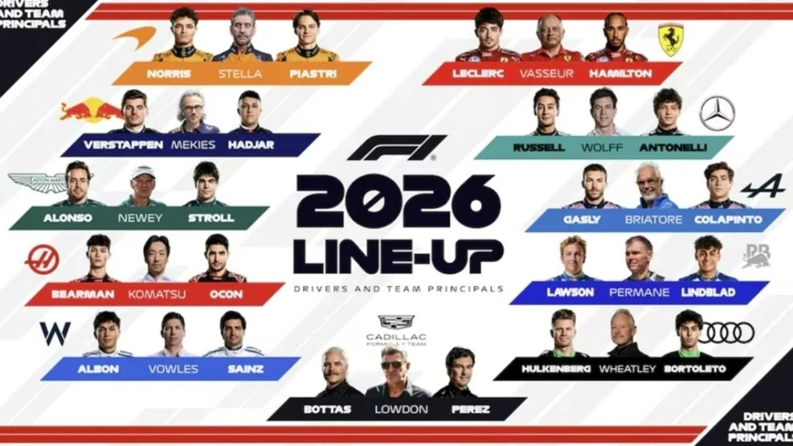 Αυτοί θα είναι οδηγοί της Formula 1 τη σεζόν 2026