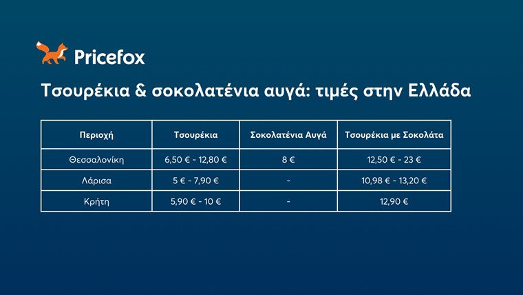 Pricefox