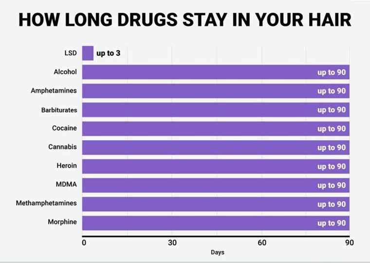 Ναρκωτικά στα μαλλιά