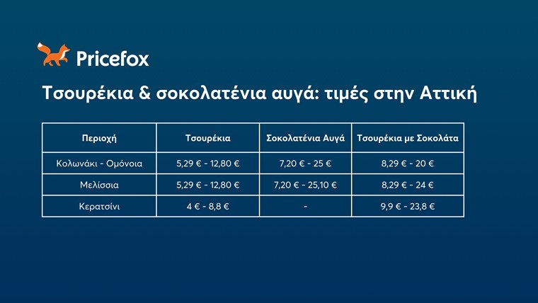 Pricefox