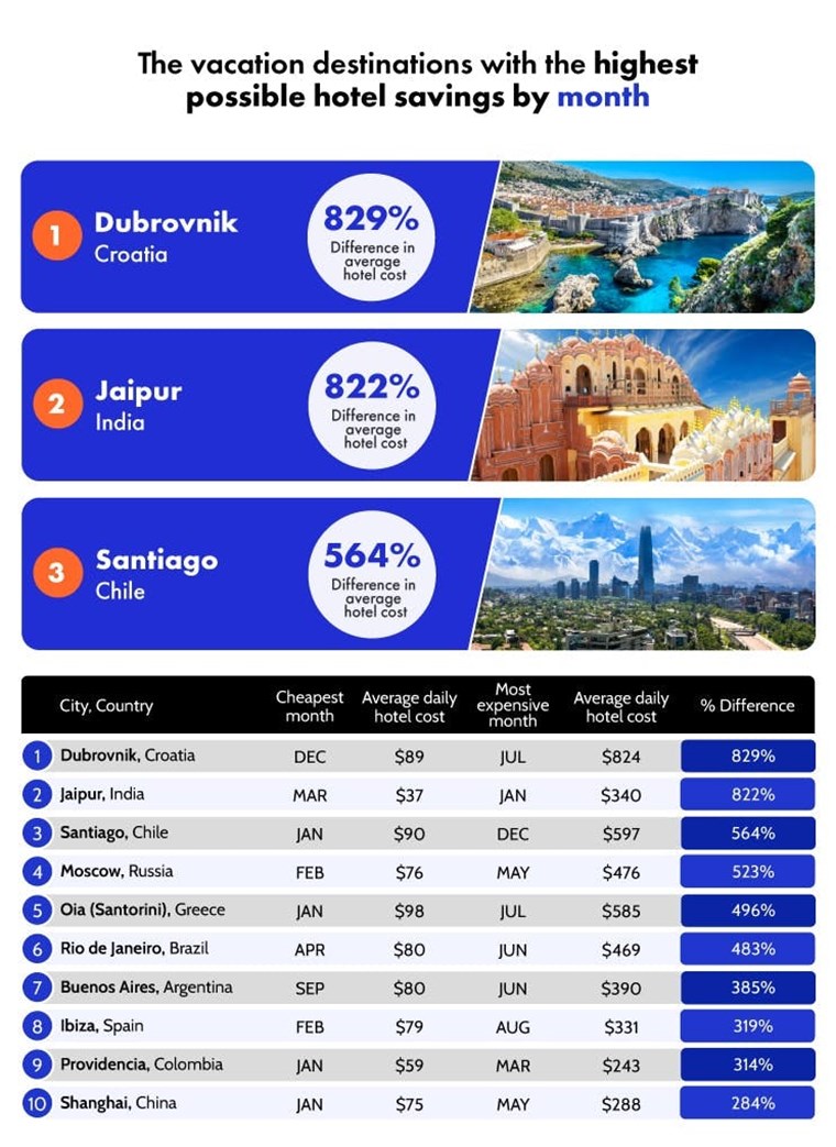Στο ομορφότερο χωριό του κόσμου, τη φθηνότερη εποχή