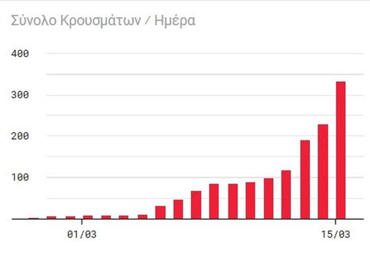 iMEdD Lab χάρτης