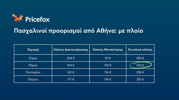 Pricefox
