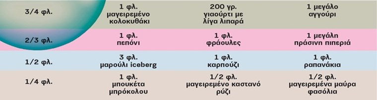 Υπερενυδατικές τροφές για τον καύσωνα