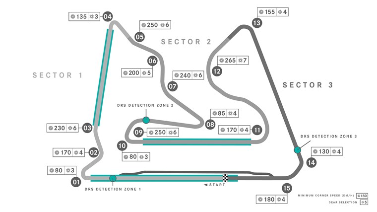 Αυλαία στην έρημο για τη νέα σεζόν της Formula 1