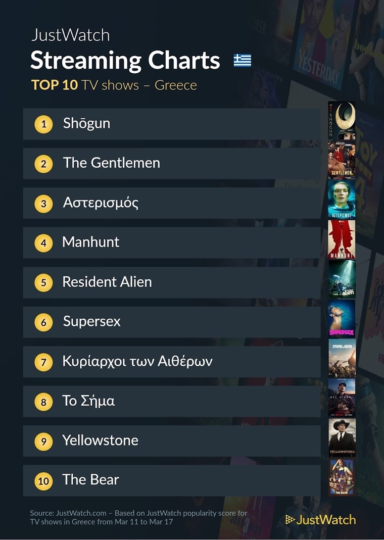 Top 10 series