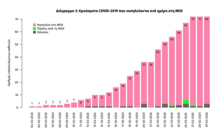 ΚΟΡΟΝΟΪΟΣ ΕΛΛΑΔΑ