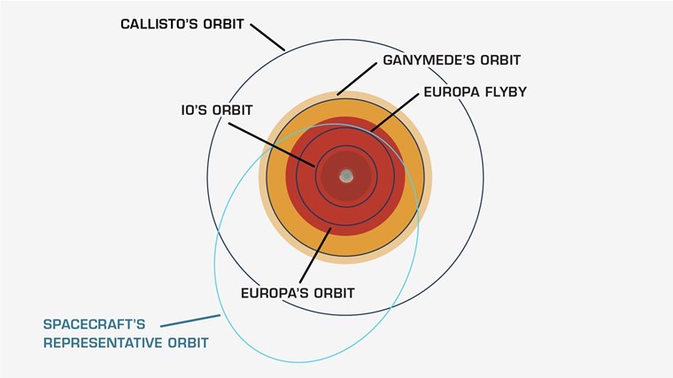 Europa Clipper Nasa