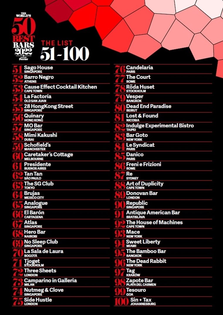 list 51-100 best bars