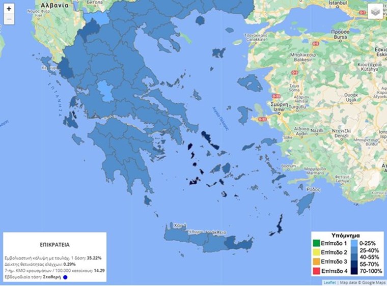 Οι πρωταθλητές και οι ουραγοί των εμβολίων
