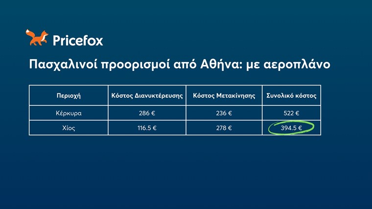 Pricefox