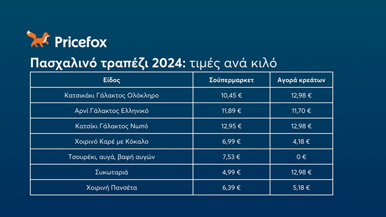 Pricefox