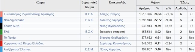 Ευρωεκλογές 2014