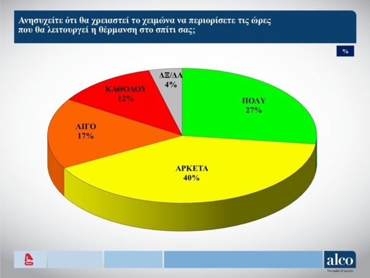 Δημοσκόπηση