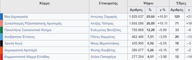 Εκλογές Ιουνίου 2012