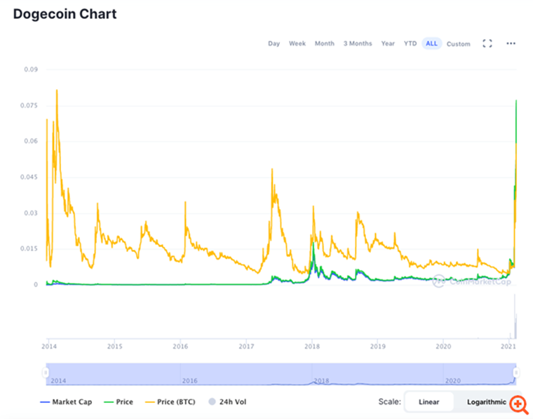 DOGECOIN 1