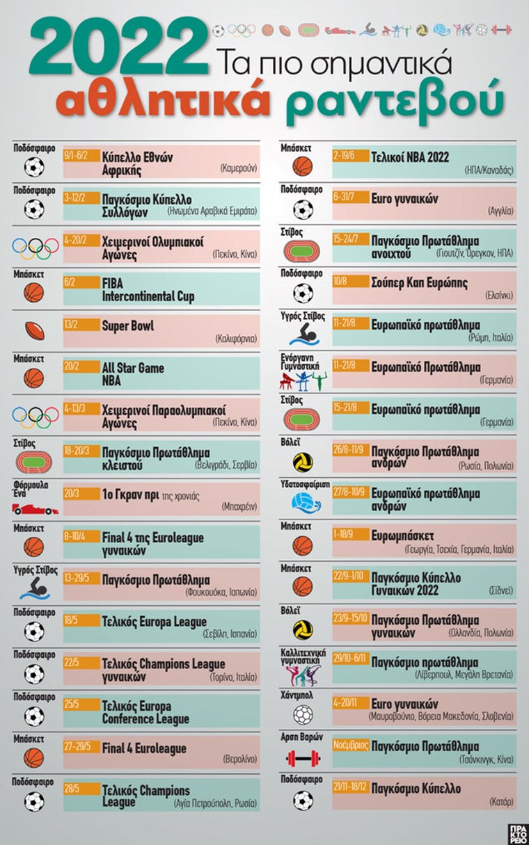 Τα σημαντικότερα αθλητικά ραντεβού του 2022