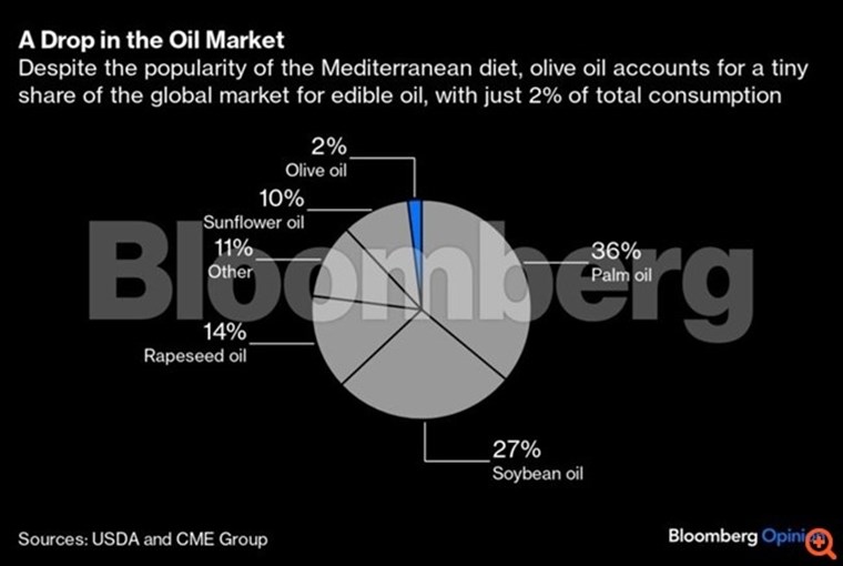 bloomberg
