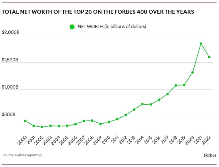 Forbes