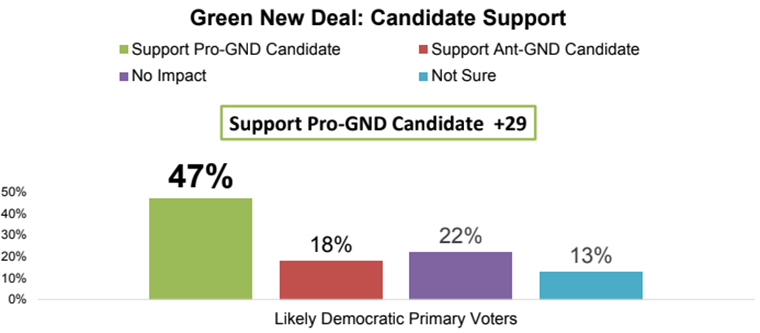 Green New Deal