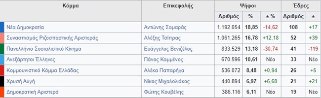 Εκλογές Μαϊου 2012