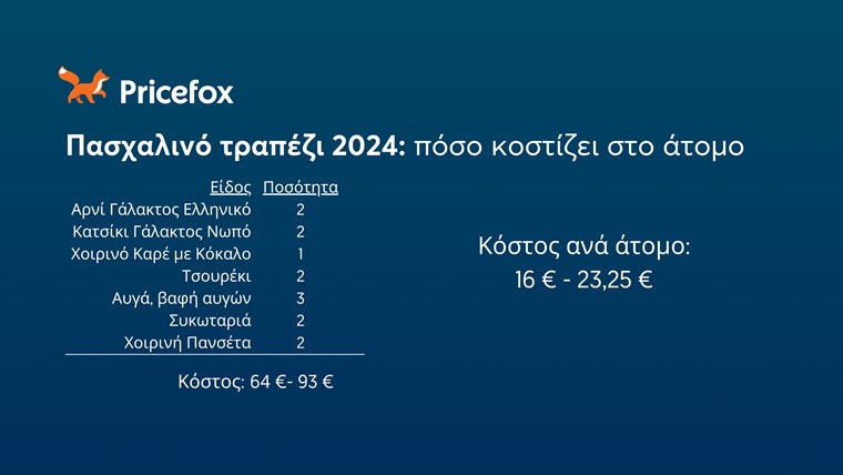 Pricefox