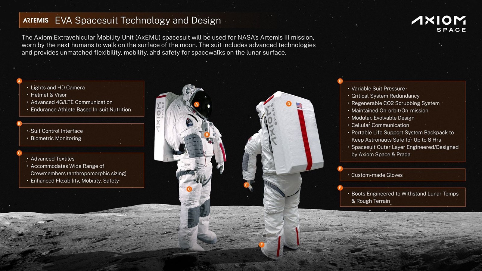 Prada διαστημική στολή για Artemis III NASA