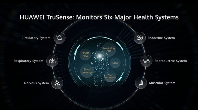 HUAWEI TruSense