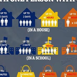 Το διαδραστικό εργαλείο Αμερικανών επιστημόνων για τη μετάδοση του κορονοϊού