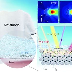 Kινεζικό ύφασμα ρίχνει έως 5 βαθμούς Κελσίου τη θερμοκρασία του σώματος