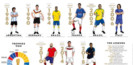 Κι όμως όλη η ιστορία των Μουντιάλ μπορεί να χωρέσει σε μία αφίσα