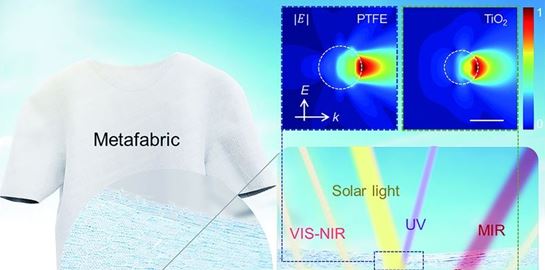 Kινεζικό ύφασμα ρίχνει έως 5 βαθμούς Κελσίου τη θερμοκρασία του σώματος