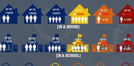 Το διαδραστικό εργαλείο Αμερικανών επιστημόνων για τη μετάδοση του κορονοϊού