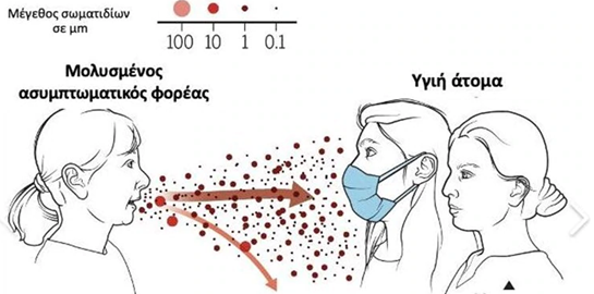 Το γράφημα του Ηλία Μόσιαλου σχετικά με το πόσο σημαντική είναι η μάσκα